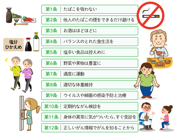  ALSの進行を遅らせる