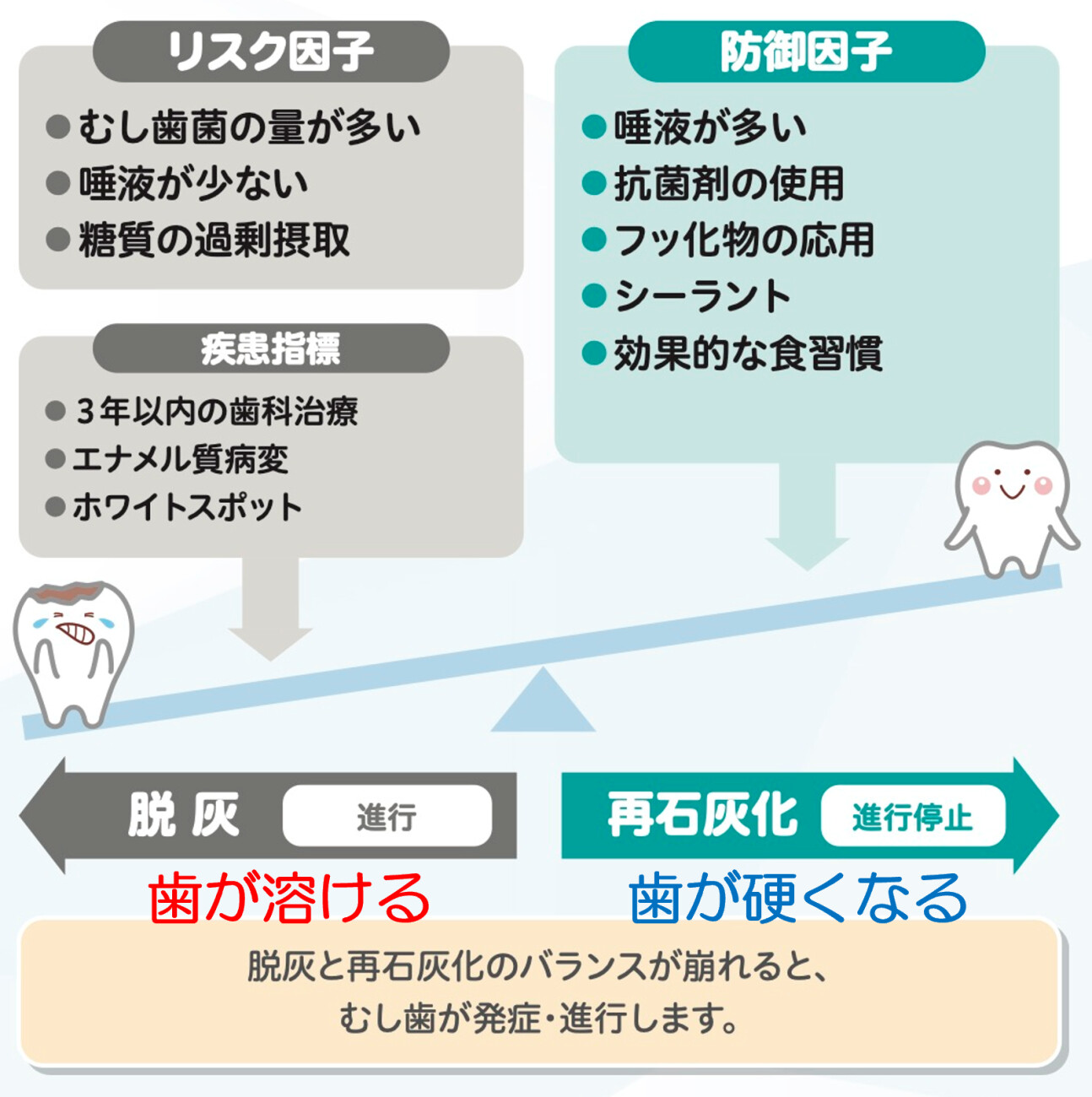 一般の方向け】むし歯との新しい付き合い方～削るむし歯と削ら